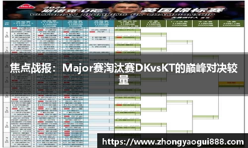 焦点战报：Major赛淘汰赛DKvsKT的巅峰对决较量